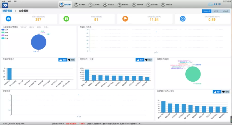 Monitoring Overview 1